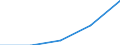 KN 84835099 /Exporte /Einheit = Preise (Euro/Tonne) /Partnerland: Estland /Meldeland: Europäische Union /84835099:Schwungr„der Sowie Riemen- und Seilscheiben, Einschl. Seilrollenbl”cke fr Flaschenzge (Ausg. fr Zivile Luftfahrzeuge der Unterpos. 8483.50.10 Sowie aus Eisen Oder Stahl, Gegossen)