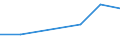 KN 84835099 /Exporte /Einheit = Preise (Euro/Tonne) /Partnerland: Lettland /Meldeland: Europäische Union /84835099:Schwungr„der Sowie Riemen- und Seilscheiben, Einschl. Seilrollenbl”cke fr Flaschenzge (Ausg. fr Zivile Luftfahrzeuge der Unterpos. 8483.50.10 Sowie aus Eisen Oder Stahl, Gegossen)