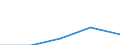 KN 84835099 /Exporte /Einheit = Preise (Euro/Tonne) /Partnerland: Slowakei /Meldeland: Europäische Union /84835099:Schwungr„der Sowie Riemen- und Seilscheiben, Einschl. Seilrollenbl”cke fr Flaschenzge (Ausg. fr Zivile Luftfahrzeuge der Unterpos. 8483.50.10 Sowie aus Eisen Oder Stahl, Gegossen)