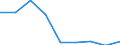 KN 84835099 /Exporte /Einheit = Preise (Euro/Tonne) /Partnerland: Ungarn /Meldeland: Europäische Union /84835099:Schwungr„der Sowie Riemen- und Seilscheiben, Einschl. Seilrollenbl”cke fr Flaschenzge (Ausg. fr Zivile Luftfahrzeuge der Unterpos. 8483.50.10 Sowie aus Eisen Oder Stahl, Gegossen)