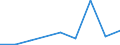 KN 84835099 /Exporte /Einheit = Preise (Euro/Tonne) /Partnerland: Rumaenien /Meldeland: Europäische Union /84835099:Schwungr„der Sowie Riemen- und Seilscheiben, Einschl. Seilrollenbl”cke fr Flaschenzge (Ausg. fr Zivile Luftfahrzeuge der Unterpos. 8483.50.10 Sowie aus Eisen Oder Stahl, Gegossen)