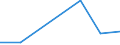 KN 84835099 /Exporte /Einheit = Preise (Euro/Tonne) /Partnerland: Ukraine /Meldeland: Europäische Union /84835099:Schwungr„der Sowie Riemen- und Seilscheiben, Einschl. Seilrollenbl”cke fr Flaschenzge (Ausg. fr Zivile Luftfahrzeuge der Unterpos. 8483.50.10 Sowie aus Eisen Oder Stahl, Gegossen)