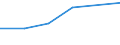 KN 84835099 /Exporte /Einheit = Preise (Euro/Tonne) /Partnerland: Kasachstan /Meldeland: Europäische Union /84835099:Schwungr„der Sowie Riemen- und Seilscheiben, Einschl. Seilrollenbl”cke fr Flaschenzge (Ausg. fr Zivile Luftfahrzeuge der Unterpos. 8483.50.10 Sowie aus Eisen Oder Stahl, Gegossen)