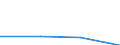 KN 84835099 /Exporte /Einheit = Preise (Euro/Tonne) /Partnerland: Usbekistan /Meldeland: Europäische Union /84835099:Schwungr„der Sowie Riemen- und Seilscheiben, Einschl. Seilrollenbl”cke fr Flaschenzge (Ausg. fr Zivile Luftfahrzeuge der Unterpos. 8483.50.10 Sowie aus Eisen Oder Stahl, Gegossen)