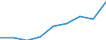 KN 84835099 /Exporte /Einheit = Preise (Euro/Tonne) /Partnerland: Algerien /Meldeland: Europäische Union /84835099:Schwungr„der Sowie Riemen- und Seilscheiben, Einschl. Seilrollenbl”cke fr Flaschenzge (Ausg. fr Zivile Luftfahrzeuge der Unterpos. 8483.50.10 Sowie aus Eisen Oder Stahl, Gegossen)