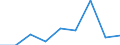 KN 84835099 /Exporte /Einheit = Preise (Euro/Tonne) /Partnerland: Tunesien /Meldeland: Europäische Union /84835099:Schwungr„der Sowie Riemen- und Seilscheiben, Einschl. Seilrollenbl”cke fr Flaschenzge (Ausg. fr Zivile Luftfahrzeuge der Unterpos. 8483.50.10 Sowie aus Eisen Oder Stahl, Gegossen)