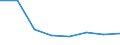 KN 84835099 /Exporte /Einheit = Preise (Euro/Tonne) /Partnerland: Liberia /Meldeland: Europäische Union /84835099:Schwungr„der Sowie Riemen- und Seilscheiben, Einschl. Seilrollenbl”cke fr Flaschenzge (Ausg. fr Zivile Luftfahrzeuge der Unterpos. 8483.50.10 Sowie aus Eisen Oder Stahl, Gegossen)