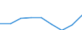 KN 84835099 /Exporte /Einheit = Preise (Euro/Tonne) /Partnerland: Ghana /Meldeland: Europäische Union /84835099:Schwungr„der Sowie Riemen- und Seilscheiben, Einschl. Seilrollenbl”cke fr Flaschenzge (Ausg. fr Zivile Luftfahrzeuge der Unterpos. 8483.50.10 Sowie aus Eisen Oder Stahl, Gegossen)