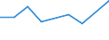 KN 84835099 /Exporte /Einheit = Preise (Euro/Tonne) /Partnerland: Togo /Meldeland: Europäische Union /84835099:Schwungr„der Sowie Riemen- und Seilscheiben, Einschl. Seilrollenbl”cke fr Flaschenzge (Ausg. fr Zivile Luftfahrzeuge der Unterpos. 8483.50.10 Sowie aus Eisen Oder Stahl, Gegossen)