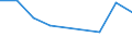 KN 84835099 /Exporte /Einheit = Preise (Euro/Tonne) /Partnerland: Benin /Meldeland: Europäische Union /84835099:Schwungr„der Sowie Riemen- und Seilscheiben, Einschl. Seilrollenbl”cke fr Flaschenzge (Ausg. fr Zivile Luftfahrzeuge der Unterpos. 8483.50.10 Sowie aus Eisen Oder Stahl, Gegossen)