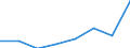 KN 84835099 /Exporte /Einheit = Preise (Euro/Tonne) /Partnerland: Kamerun /Meldeland: Europäische Union /84835099:Schwungr„der Sowie Riemen- und Seilscheiben, Einschl. Seilrollenbl”cke fr Flaschenzge (Ausg. fr Zivile Luftfahrzeuge der Unterpos. 8483.50.10 Sowie aus Eisen Oder Stahl, Gegossen)