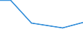 KN 84835099 /Exporte /Einheit = Preise (Euro/Tonne) /Partnerland: Zentralaf.republik /Meldeland: Europäische Union /84835099:Schwungr„der Sowie Riemen- und Seilscheiben, Einschl. Seilrollenbl”cke fr Flaschenzge (Ausg. fr Zivile Luftfahrzeuge der Unterpos. 8483.50.10 Sowie aus Eisen Oder Stahl, Gegossen)