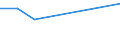 KN 84835099 /Exporte /Einheit = Preise (Euro/Tonne) /Partnerland: Dem. Rep. Kongo /Meldeland: Europäische Union /84835099:Schwungr„der Sowie Riemen- und Seilscheiben, Einschl. Seilrollenbl”cke fr Flaschenzge (Ausg. fr Zivile Luftfahrzeuge der Unterpos. 8483.50.10 Sowie aus Eisen Oder Stahl, Gegossen)