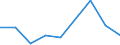 KN 84835099 /Exporte /Einheit = Preise (Euro/Tonne) /Partnerland: Aethiopien /Meldeland: Europäische Union /84835099:Schwungr„der Sowie Riemen- und Seilscheiben, Einschl. Seilrollenbl”cke fr Flaschenzge (Ausg. fr Zivile Luftfahrzeuge der Unterpos. 8483.50.10 Sowie aus Eisen Oder Stahl, Gegossen)