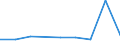 KN 84835099 /Exporte /Einheit = Preise (Euro/Tonne) /Partnerland: Kenia /Meldeland: Europäische Union /84835099:Schwungr„der Sowie Riemen- und Seilscheiben, Einschl. Seilrollenbl”cke fr Flaschenzge (Ausg. fr Zivile Luftfahrzeuge der Unterpos. 8483.50.10 Sowie aus Eisen Oder Stahl, Gegossen)