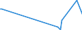 KN 84836010 /Exporte /Einheit = Preise (Euro/Tonne) /Partnerland: Frankreich /Meldeland: Europäische Union /84836010:Schaltkupplungen und Andere Wellenkupplungen, Einschl. Universalkupplungen, fr Maschinen, fr Zivile Luftfahrzeuge