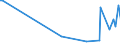 KN 84836010 /Exporte /Einheit = Preise (Euro/Tonne) /Partnerland: Niederlande /Meldeland: Europäische Union /84836010:Schaltkupplungen und Andere Wellenkupplungen, Einschl. Universalkupplungen, fr Maschinen, fr Zivile Luftfahrzeuge