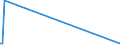 KN 84836010 /Exporte /Einheit = Preise (Euro/Tonne) /Partnerland: Irland /Meldeland: Europäische Union /84836010:Schaltkupplungen und Andere Wellenkupplungen, Einschl. Universalkupplungen, fr Maschinen, fr Zivile Luftfahrzeuge