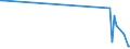 KN 84836010 /Exporte /Einheit = Preise (Euro/Tonne) /Partnerland: Belgien /Meldeland: Europäische Union /84836010:Schaltkupplungen und Andere Wellenkupplungen, Einschl. Universalkupplungen, fr Maschinen, fr Zivile Luftfahrzeuge