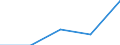 KN 84836010 /Exporte /Einheit = Preise (Euro/Tonne) /Partnerland: Schweiz /Meldeland: Europäische Union /84836010:Schaltkupplungen und Andere Wellenkupplungen, Einschl. Universalkupplungen, fr Maschinen, fr Zivile Luftfahrzeuge