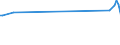 KN 84836010 /Exporte /Einheit = Preise (Euro/Tonne) /Partnerland: Oesterreich /Meldeland: Europäische Union /84836010:Schaltkupplungen und Andere Wellenkupplungen, Einschl. Universalkupplungen, fr Maschinen, fr Zivile Luftfahrzeuge