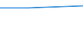 KN 84836010 /Exporte /Einheit = Preise (Euro/Tonne) /Partnerland: Litauen /Meldeland: Europäische Union /84836010:Schaltkupplungen und Andere Wellenkupplungen, Einschl. Universalkupplungen, fr Maschinen, fr Zivile Luftfahrzeuge