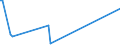 KN 84836010 /Exporte /Einheit = Preise (Euro/Tonne) /Partnerland: Polen /Meldeland: Europäische Union /84836010:Schaltkupplungen und Andere Wellenkupplungen, Einschl. Universalkupplungen, fr Maschinen, fr Zivile Luftfahrzeuge