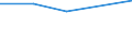 KN 84836010 /Exporte /Einheit = Preise (Euro/Tonne) /Partnerland: Ungarn /Meldeland: Europäische Union /84836010:Schaltkupplungen und Andere Wellenkupplungen, Einschl. Universalkupplungen, fr Maschinen, fr Zivile Luftfahrzeuge