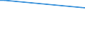 KN 84836010 /Exporte /Einheit = Preise (Euro/Tonne) /Partnerland: Slowenien /Meldeland: Europäische Union /84836010:Schaltkupplungen und Andere Wellenkupplungen, Einschl. Universalkupplungen, fr Maschinen, fr Zivile Luftfahrzeuge