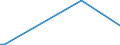 KN 84836010 /Exporte /Einheit = Preise (Euro/Tonne) /Partnerland: Aegypten /Meldeland: Europäische Union /84836010:Schaltkupplungen und Andere Wellenkupplungen, Einschl. Universalkupplungen, fr Maschinen, fr Zivile Luftfahrzeuge