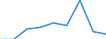 KN 84836010 /Exporte /Einheit = Preise (Euro/Tonne) /Partnerland: Suedafrika /Meldeland: Europäische Union /84836010:Schaltkupplungen und Andere Wellenkupplungen, Einschl. Universalkupplungen, fr Maschinen, fr Zivile Luftfahrzeuge