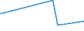 KN 84836010 /Exporte /Einheit = Preise (Euro/Tonne) /Partnerland: Iran /Meldeland: Europäische Union /84836010:Schaltkupplungen und Andere Wellenkupplungen, Einschl. Universalkupplungen, fr Maschinen, fr Zivile Luftfahrzeuge