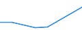 KN 84836010 /Exporte /Einheit = Preise (Euro/Tonne) /Partnerland: Israel /Meldeland: Europäische Union /84836010:Schaltkupplungen und Andere Wellenkupplungen, Einschl. Universalkupplungen, fr Maschinen, fr Zivile Luftfahrzeuge