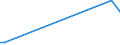 KN 84836010 /Exporte /Einheit = Preise (Euro/Tonne) /Partnerland: Indien /Meldeland: Europäische Union /84836010:Schaltkupplungen und Andere Wellenkupplungen, Einschl. Universalkupplungen, fr Maschinen, fr Zivile Luftfahrzeuge