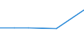 KN 84836010 /Exporte /Einheit = Preise (Euro/Tonne) /Partnerland: Thailand /Meldeland: Europäische Union /84836010:Schaltkupplungen und Andere Wellenkupplungen, Einschl. Universalkupplungen, fr Maschinen, fr Zivile Luftfahrzeuge