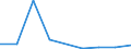 KN 84836010 /Exporte /Einheit = Preise (Euro/Tonne) /Partnerland: Singapur /Meldeland: Europäische Union /84836010:Schaltkupplungen und Andere Wellenkupplungen, Einschl. Universalkupplungen, fr Maschinen, fr Zivile Luftfahrzeuge