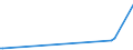 KN 84836010 /Exporte /Einheit = Preise (Euro/Tonne) /Partnerland: Japan /Meldeland: Europäische Union /84836010:Schaltkupplungen und Andere Wellenkupplungen, Einschl. Universalkupplungen, fr Maschinen, fr Zivile Luftfahrzeuge