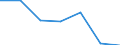 KN 84836091 /Exporte /Einheit = Preise (Euro/Tonne) /Partnerland: Ceuta /Meldeland: Europäische Union /84836091:Schaltkupplungen und Andere Wellenkupplungen, Einschl. Universalkupplungen, fr Maschinen, aus Eisen Oder Stahl, Gegossen (Ausg. fr Zivile Luftfahrzeuge der Unterpos. 8483.60.10)