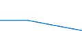 KN 84836091 /Exporte /Einheit = Preise (Euro/Tonne) /Partnerland: Faeroeer Inseln /Meldeland: Europäische Union /84836091:Schaltkupplungen und Andere Wellenkupplungen, Einschl. Universalkupplungen, fr Maschinen, aus Eisen Oder Stahl, Gegossen (Ausg. fr Zivile Luftfahrzeuge der Unterpos. 8483.60.10)