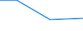 KN 84836091 /Exporte /Einheit = Preise (Euro/Tonne) /Partnerland: Weissrussland /Meldeland: Europäische Union /84836091:Schaltkupplungen und Andere Wellenkupplungen, Einschl. Universalkupplungen, fr Maschinen, aus Eisen Oder Stahl, Gegossen (Ausg. fr Zivile Luftfahrzeuge der Unterpos. 8483.60.10)