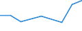 KN 84836091 /Exporte /Einheit = Preise (Euro/Tonne) /Partnerland: Sudan /Meldeland: Europäische Union /84836091:Schaltkupplungen und Andere Wellenkupplungen, Einschl. Universalkupplungen, fr Maschinen, aus Eisen Oder Stahl, Gegossen (Ausg. fr Zivile Luftfahrzeuge der Unterpos. 8483.60.10)