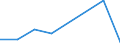 KN 84836091 /Exporte /Einheit = Preise (Euro/Tonne) /Partnerland: Mali /Meldeland: Europäische Union /84836091:Schaltkupplungen und Andere Wellenkupplungen, Einschl. Universalkupplungen, fr Maschinen, aus Eisen Oder Stahl, Gegossen (Ausg. fr Zivile Luftfahrzeuge der Unterpos. 8483.60.10)