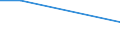 KN 84836091 /Exporte /Einheit = Preise (Euro/Tonne) /Partnerland: Niger /Meldeland: Europäische Union /84836091:Schaltkupplungen und Andere Wellenkupplungen, Einschl. Universalkupplungen, fr Maschinen, aus Eisen Oder Stahl, Gegossen (Ausg. fr Zivile Luftfahrzeuge der Unterpos. 8483.60.10)