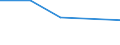 KN 84836091 /Exporte /Einheit = Preise (Euro/Tonne) /Partnerland: Aequat.guin. /Meldeland: Europäische Union /84836091:Schaltkupplungen und Andere Wellenkupplungen, Einschl. Universalkupplungen, fr Maschinen, aus Eisen Oder Stahl, Gegossen (Ausg. fr Zivile Luftfahrzeuge der Unterpos. 8483.60.10)