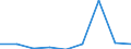 KN 84836091 /Exporte /Einheit = Preise (Euro/Tonne) /Partnerland: Kongo /Meldeland: Europäische Union /84836091:Schaltkupplungen und Andere Wellenkupplungen, Einschl. Universalkupplungen, fr Maschinen, aus Eisen Oder Stahl, Gegossen (Ausg. fr Zivile Luftfahrzeuge der Unterpos. 8483.60.10)