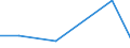 KN 84836091 /Exporte /Einheit = Preise (Euro/Tonne) /Partnerland: Dem. Rep. Kongo /Meldeland: Europäische Union /84836091:Schaltkupplungen und Andere Wellenkupplungen, Einschl. Universalkupplungen, fr Maschinen, aus Eisen Oder Stahl, Gegossen (Ausg. fr Zivile Luftfahrzeuge der Unterpos. 8483.60.10)