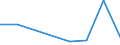 KN 84836091 /Exporte /Einheit = Preise (Euro/Tonne) /Partnerland: Angola /Meldeland: Europäische Union /84836091:Schaltkupplungen und Andere Wellenkupplungen, Einschl. Universalkupplungen, fr Maschinen, aus Eisen Oder Stahl, Gegossen (Ausg. fr Zivile Luftfahrzeuge der Unterpos. 8483.60.10)