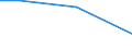 KN 84836091 /Exporte /Einheit = Preise (Euro/Tonne) /Partnerland: Aethiopien /Meldeland: Europäische Union /84836091:Schaltkupplungen und Andere Wellenkupplungen, Einschl. Universalkupplungen, fr Maschinen, aus Eisen Oder Stahl, Gegossen (Ausg. fr Zivile Luftfahrzeuge der Unterpos. 8483.60.10)