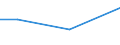 KN 84836091 /Exporte /Einheit = Preise (Euro/Tonne) /Partnerland: Dschibuti /Meldeland: Europäische Union /84836091:Schaltkupplungen und Andere Wellenkupplungen, Einschl. Universalkupplungen, fr Maschinen, aus Eisen Oder Stahl, Gegossen (Ausg. fr Zivile Luftfahrzeuge der Unterpos. 8483.60.10)