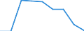 KN 84836099 /Exporte /Einheit = Preise (Euro/Tonne) /Partnerland: Norwegen /Meldeland: Europäische Union /84836099:Schaltkupplungen und Andere Wellenkupplungen, Einschl. Universalkupplungen, fr Maschinen (Ausg. fr Zivile Luftfahrzeuge der Unterpos. 8483.60.10 Sowie aus Eisen Oder Stahl, Gegossen)